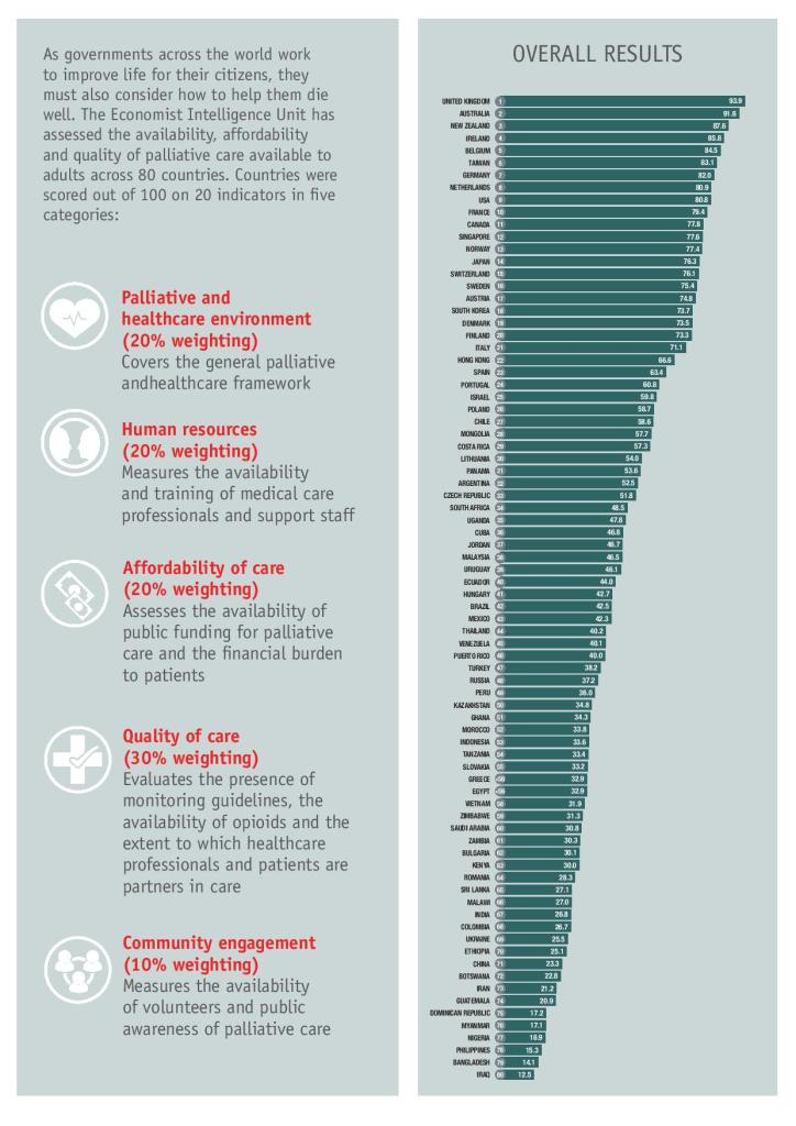 2015 Quality of Death Infographic-page-002